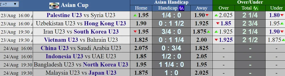 Lịch thi đấu vòng 1/8 môn bóng đá Asiad 2018 (ngày 23 và 24-8) ảnh 1