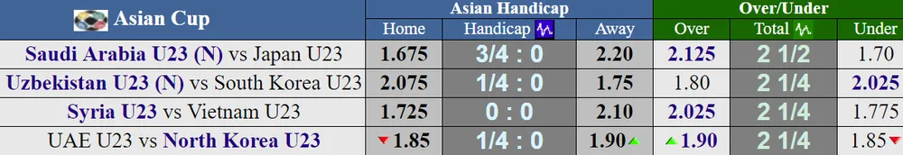 Tứ kết bóng đá nam Asiad 2018: Nhật Bản, Hàn Quốc, Triều Tiên được đánh giá cao ảnh 1