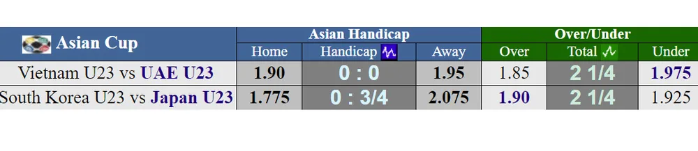 Tranh HCĐ bóng đá nam Asiad 2018: Việt Nam ngang cơ U.A.E ảnh 1