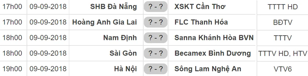 Lịch Vòng 21 Nuti Cafe V.League 2018: Hoàng Anh Gia Lai tiếp FLC Thanh Hóa ảnh 1