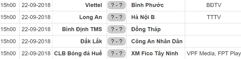 Lịch thi đấu vòng 17 Giải Bóng đá Hạng nhất Quốc gia - An Cường 2018: Viettel tiếp Bình Phước ảnh 1