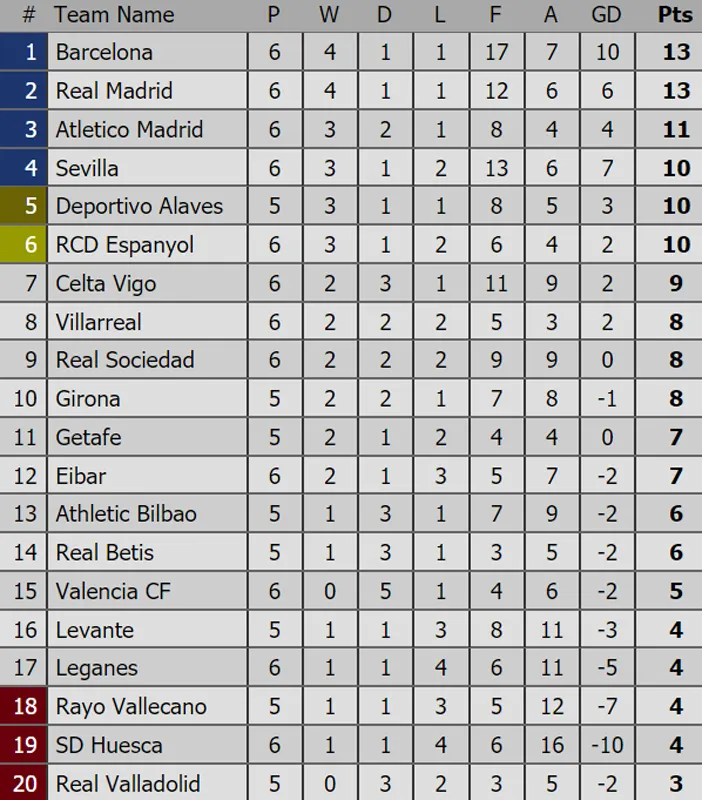 Bảng xếp hạng các giải bóng đá hàng đầu châu Âu (mới cập nhật) ảnh 2