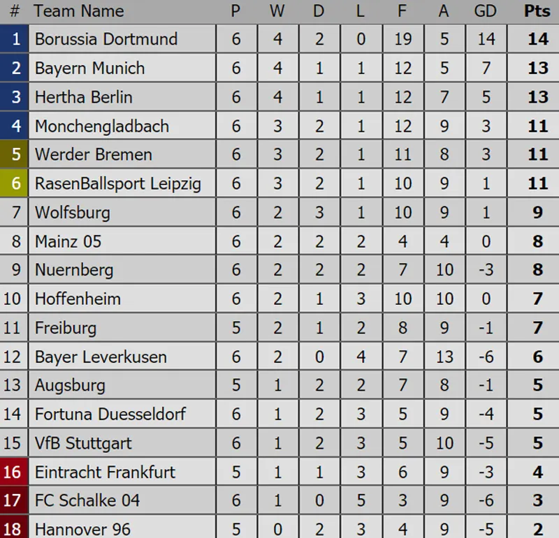 Kết quả và bảng xếp hạng các giải bóng đá hàng đầu châu Âu (đêm 29, rạng sáng 30-9) ảnh 4