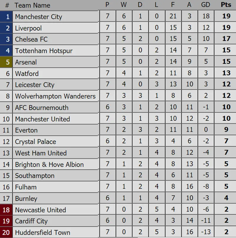 Kết quả và bảng xếp hạng các giải bóng đá hàng đầu châu Âu (đêm 29, rạng sáng 30-9) ảnh 1