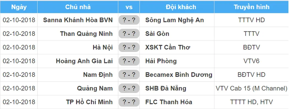 Lịch thi đấu vòng 25 Nuti Cafe V.League 2018: Hà Nội tiếp XSKT Cần Thơ, Nam Định gặp Bình Dương ảnh 1