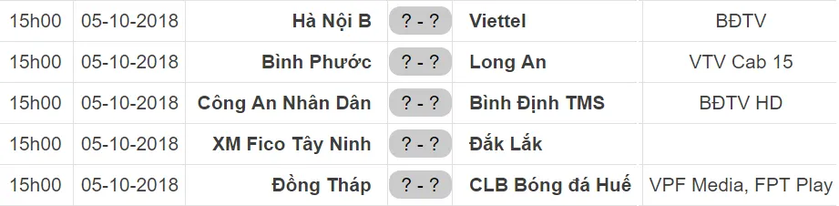 Lịch vòng đấu cuối Giải Bóng đá Hạng nhất Quốc gia - An Cường 2018: Gay cấn chiếc vé xuống hạng ảnh 1