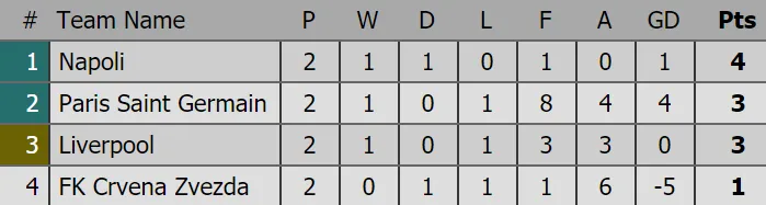Kết quả Champions League (rạng sáng 4-10): Barcelona, Atletico Madrid cùng thắng ảnh 3