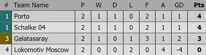 Kết quả Champions League (rạng sáng 4-10): Barcelona, Atletico Madrid cùng thắng ảnh 4
