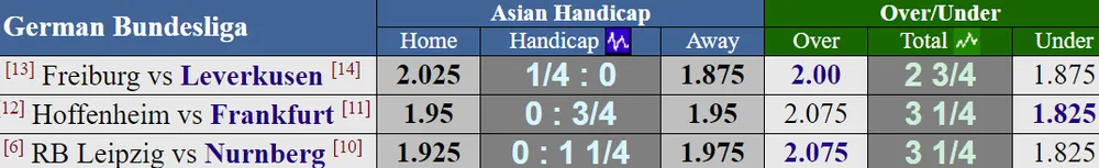 Lịch thi đấu La Liga, Serie A, Bundesliga và Ligue 1 (đêm 7, rạng sáng 8-10) ảnh 3