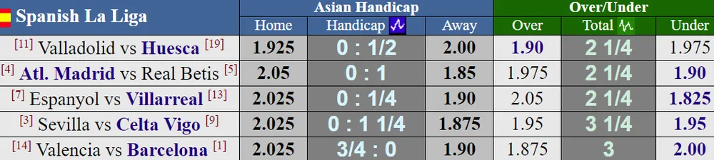Lịch thi đấu La Liga, Serie A, Bundesliga và Ligue 1 (đêm 7, rạng sáng 8-10) ảnh 1