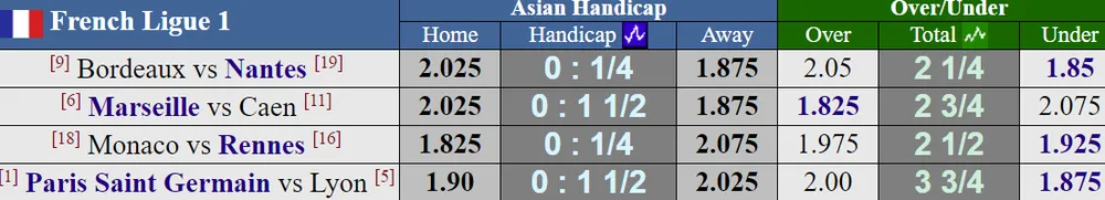 Lịch thi đấu La Liga, Serie A, Bundesliga và Ligue 1 (đêm 7, rạng sáng 8-10) ảnh 4