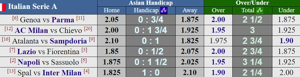 Lịch thi đấu La Liga, Serie A, Bundesliga và Ligue 1 (đêm 7, rạng sáng 8-10) ảnh 2