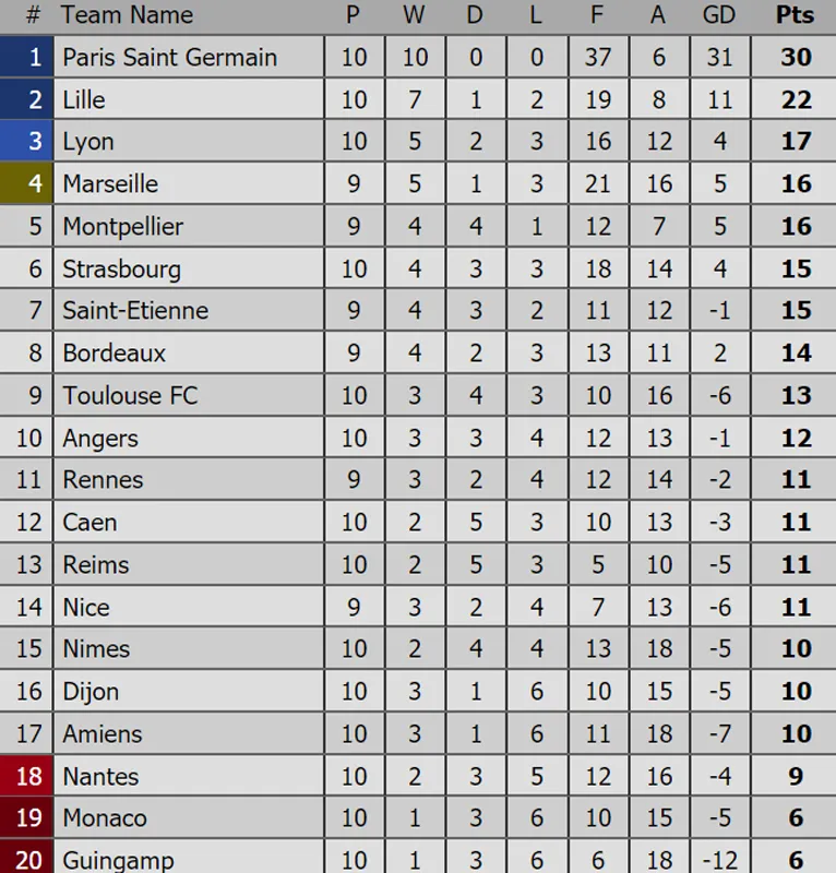 Bảng xếp hạng các giải bóng đá hàng đầu châu Âu (ngày 21-10) ảnh 5