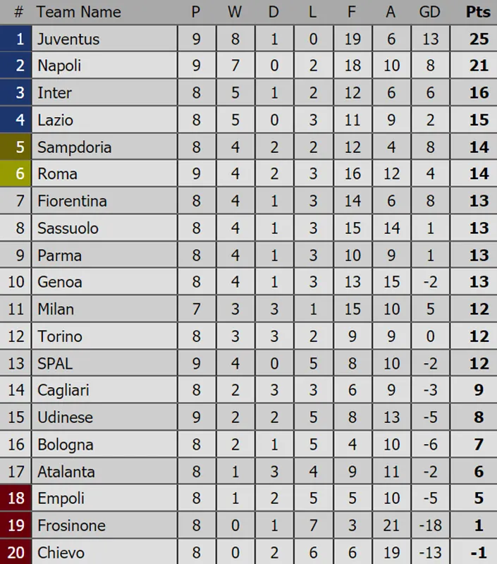 Bảng xếp hạng các giải bóng đá hàng đầu châu Âu (ngày 21-10) ảnh 3