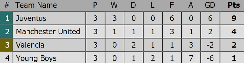 Xếp hạng tại các bảng Champions League 2018-2019 sau lượt thứ 3 ảnh 8