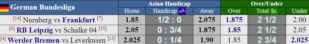Lịch thi đấu các giải bóng đá hàng đầu châu Âu: Napoli đối đầu AS Roma ảnh 3