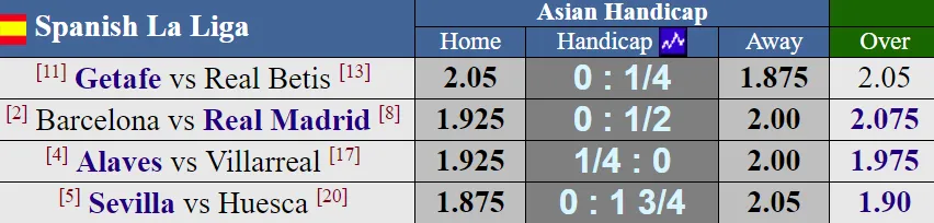 Lịch thi đấu các giải bóng đá hàng đầu châu Âu: Napoli đối đầu AS Roma ảnh 1