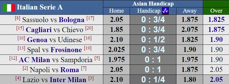 Lịch thi đấu các giải bóng đá hàng đầu châu Âu: Napoli đối đầu AS Roma ảnh 2