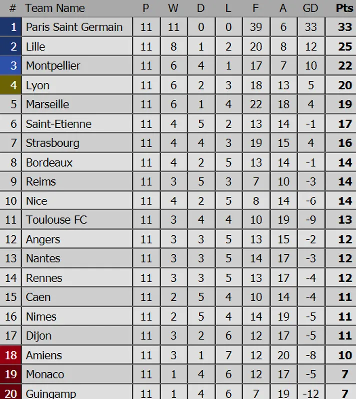 Kết quả, bảng xếp hạng, các giải bóng đá hàng đầu châu Âu: Barcelona vững ngôi đầu ảnh 5
