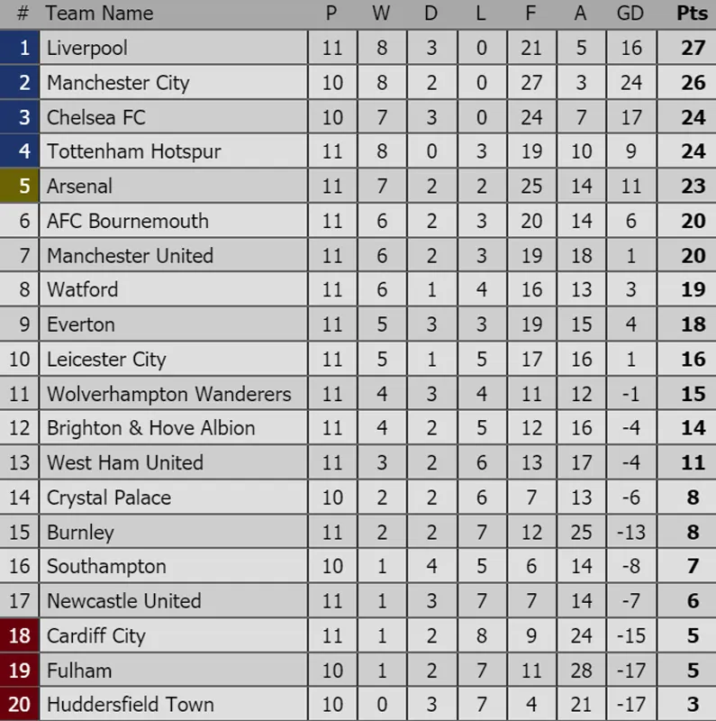 Kết quả và bảng xếp hạng các giải bóng đá hàng đầu châu Âu (rạng sáng 4-11) ảnh 1