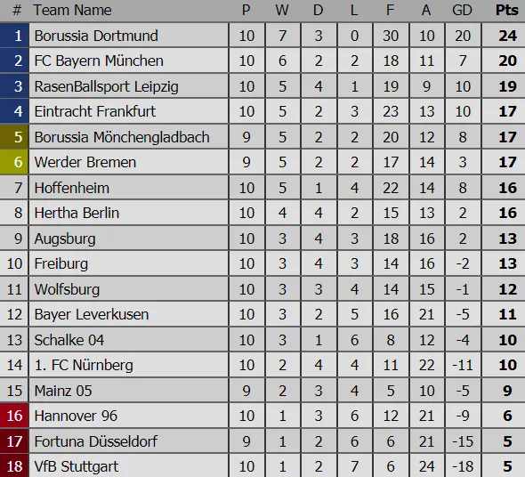 Kết quả và bảng xếp hạng các giải bóng đá hàng đầu châu Âu (rạng sáng 4-11) ảnh 4