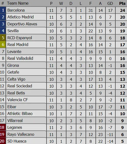 Kết quả và bảng xếp hạng các giải bóng đá hàng đầu châu Âu (rạng sáng 4-11) ảnh 2