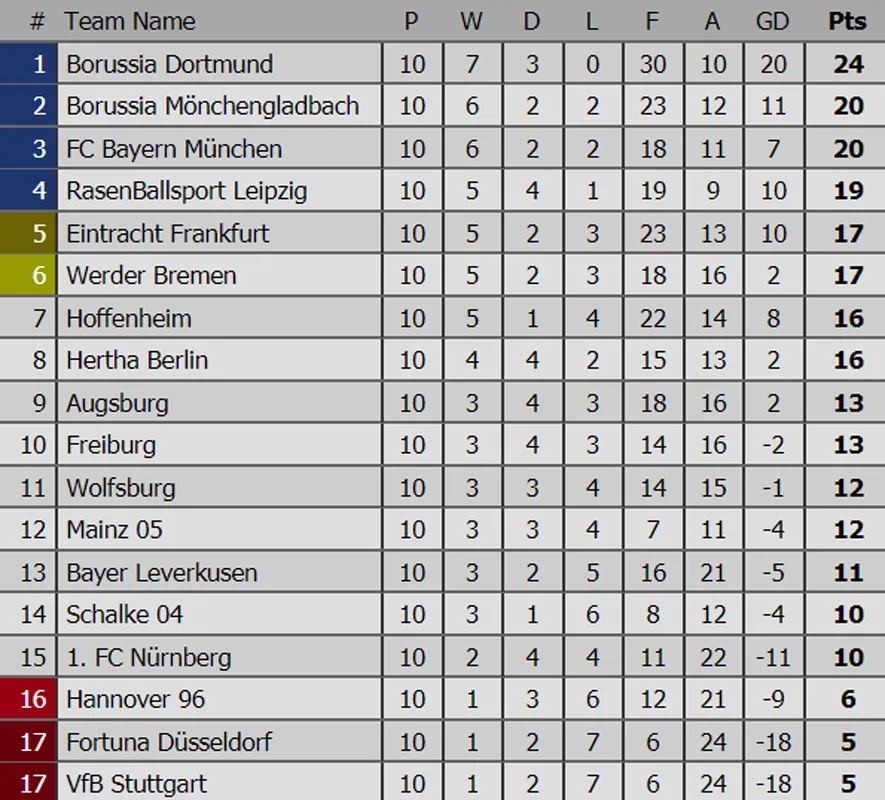 Kết quả, bảng xếp hạng các giải bóng đá hàng đầu châu Âu (rạng sáng 5-11) ảnh 4