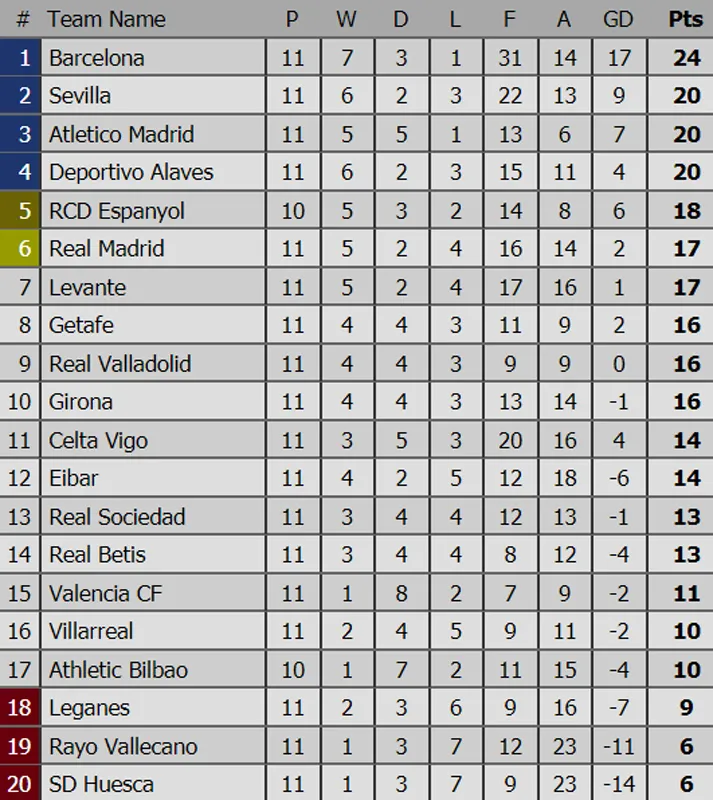 Kết quả, bảng xếp hạng các giải bóng đá hàng đầu châu Âu (rạng sáng 5-11) ảnh 2