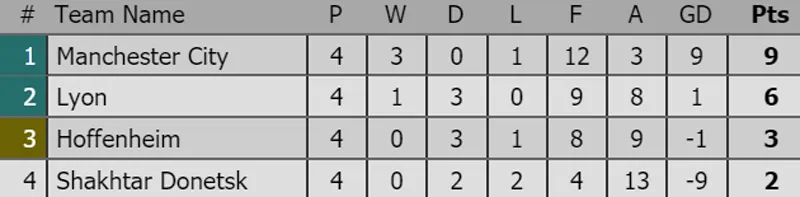 Man.United ngược dòng ngoạn mục hạ Juventus, Man.City và Real Madrid thắng đậm ảnh 4