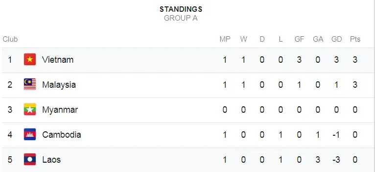 Tuyển Lào - Tuyển Việt Nam: 0-3, nhàn nhã giành chiến thắng ảnh 2