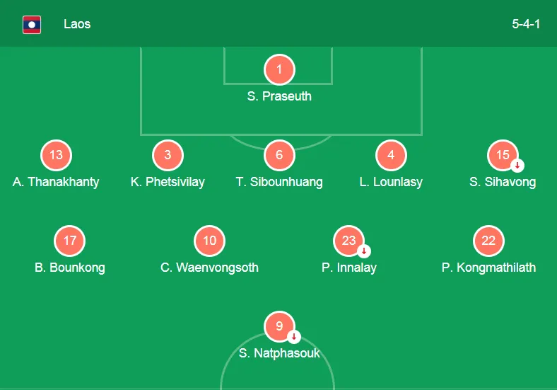 Tuyển Lào - Tuyển Việt Nam: 0-3, nhàn nhã giành chiến thắng ảnh 7