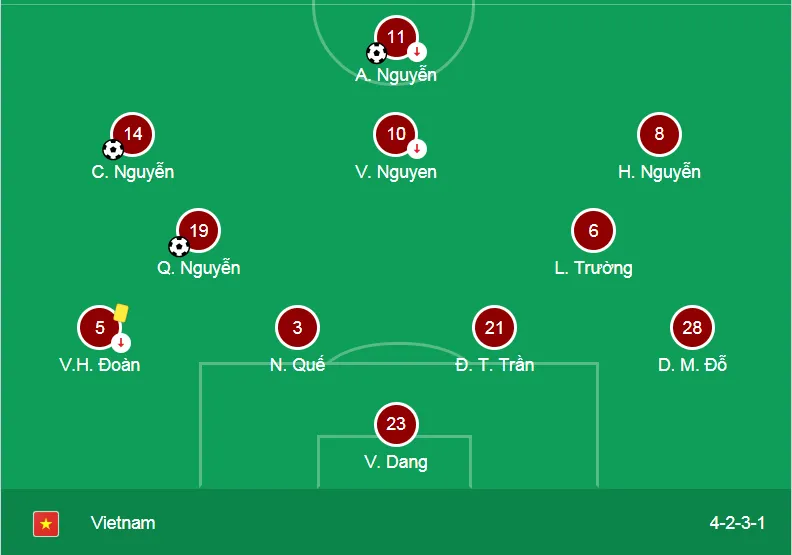 Tuyển Lào - Tuyển Việt Nam: 0-3, nhàn nhã giành chiến thắng ảnh 8