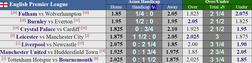 Lịch thi đấu Premier League và Serie A (đêm 26-12) Mới cập nhật ảnh 2