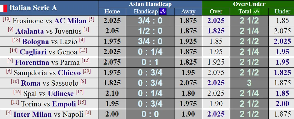 Lịch thi đấu Premier League và Serie A (đêm 26-12) Mới cập nhật ảnh 4