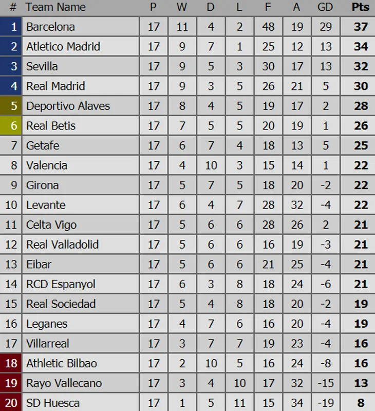 Villarreal - Real Madrid 2 - 2: Kền kền lại chơi thất thường ảnh 2