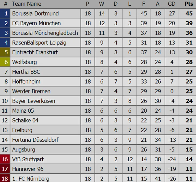 Bảng xếp hạng: Barcelona vững ngôi đầu, Real Madrid qua mặt Sevilla ảnh 4