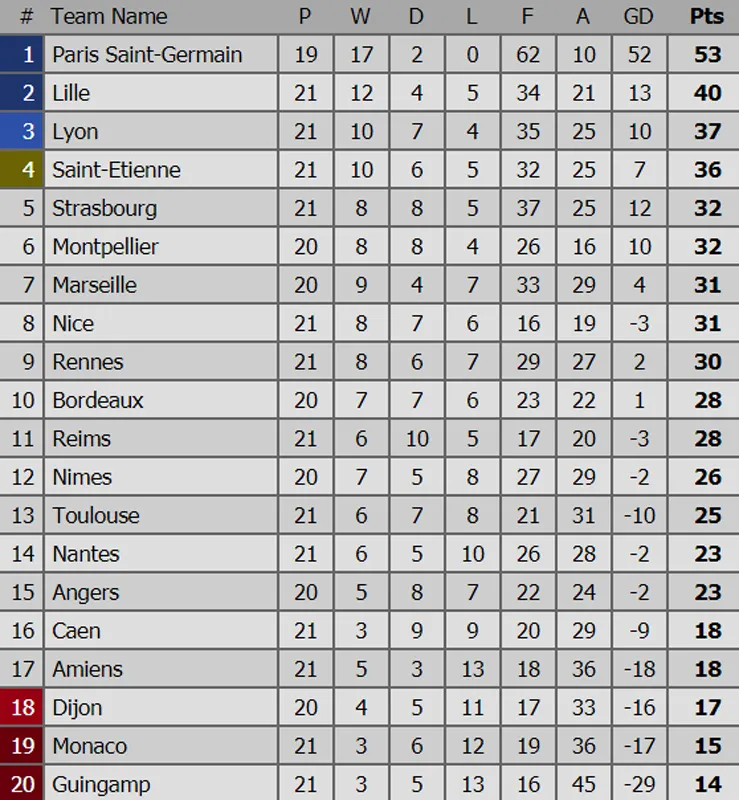 Bảng xếp hạng: Barcelona vững ngôi đầu, Real Madrid qua mặt Sevilla ảnh 5