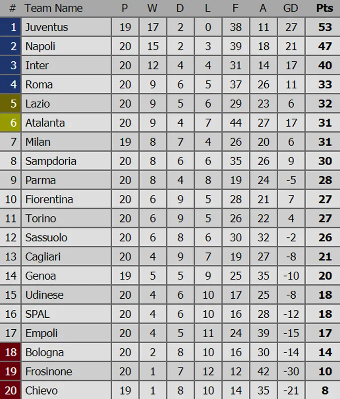 Bảng xếp hạng: Barcelona vững ngôi đầu, Real Madrid qua mặt Sevilla ảnh 3