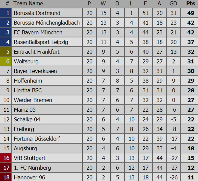 Man.City trở lại ngôi nhì, Paris Saint Germain chịu trận thua đầu tiên ảnh 5