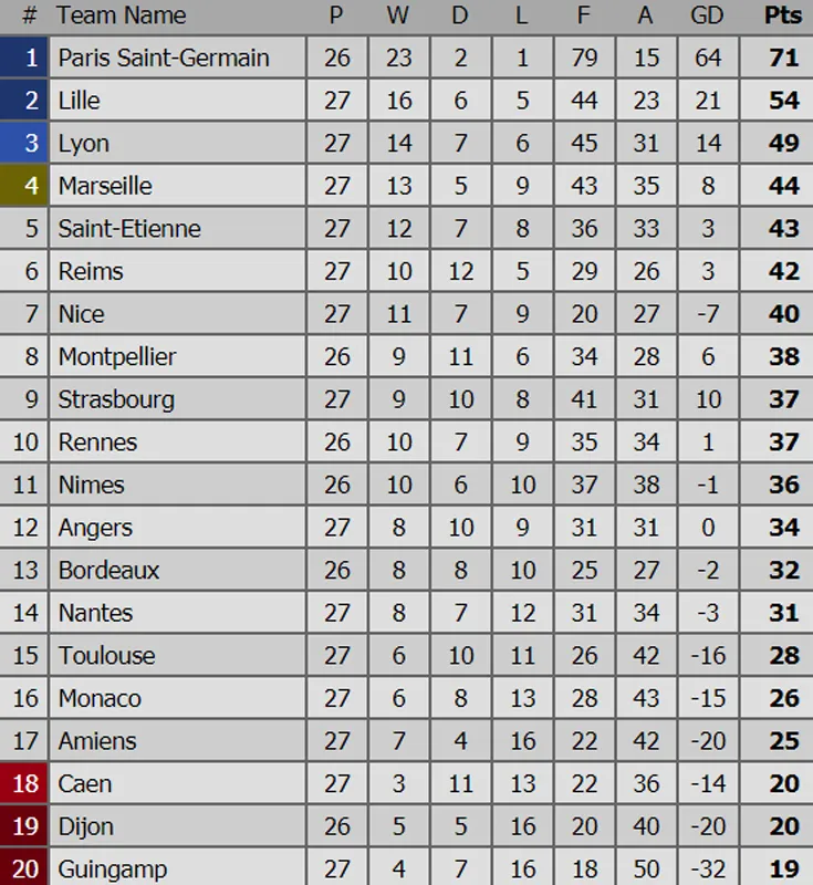 Tình hình bảng xếp hạng các giải bóng đá hàng đầu châu Âu (ngày 4-3) ảnh 5