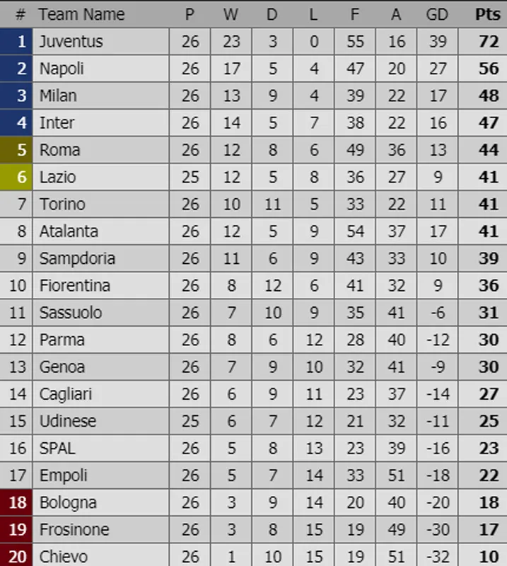 Tình hình bảng xếp hạng các giải bóng đá hàng đầu châu Âu (ngày 4-3) ảnh 3