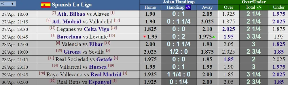 Vòng 35 - La Liga 2019: Barcelona sẽ lên ngôi vô địch trước 3 vòng đấu? ảnh 1