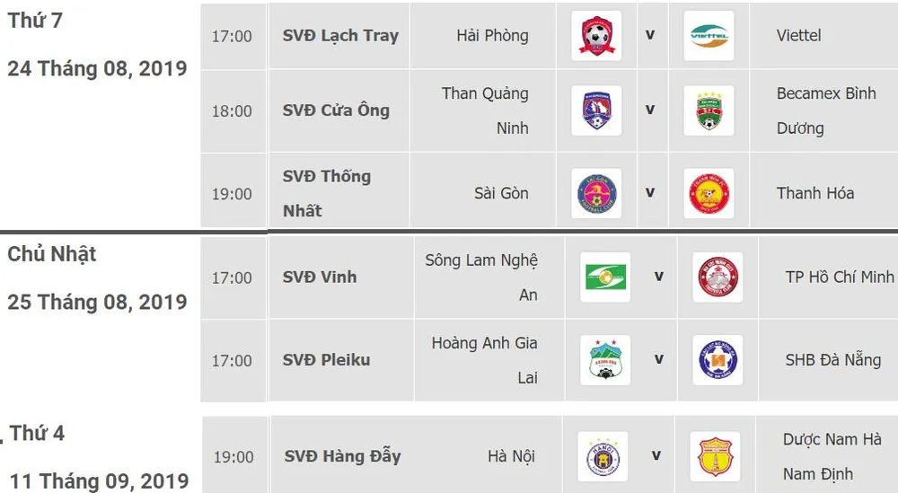 Bảng xếp hạng vòng 22 V.League 2019: Quảng Nam tạm vào tốp 3, Sanna Khánh Hòa tiếp tục xếp cuối ảnh 2