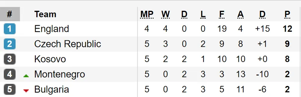 Kết quả vòng loại Euro 2020 (ngày 11-9): Ronaldo lập cú poker giúp Bồ Đào Nha thắng đậm ảnh 2