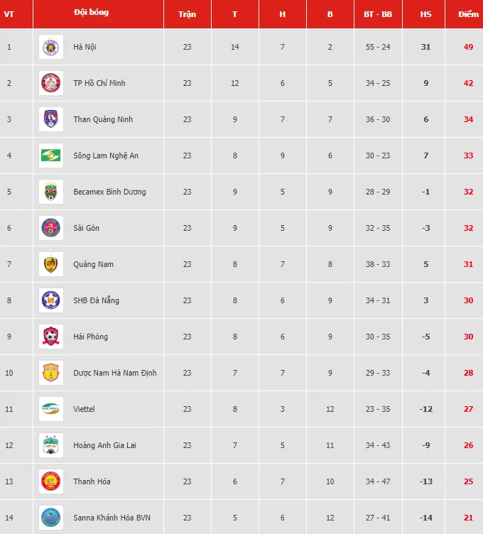 Lịch thi đấu vòng 24-V.League 2019: Căng thẳng nhóm cuối ảnh 2