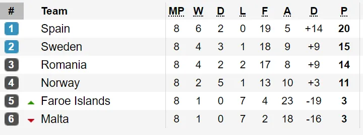 Kết quả, xếp hạng vòng loại EURO 2020 (rạng sáng 16-10) ảnh 2
