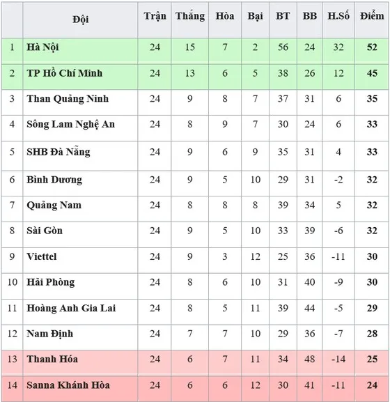 Lịch thi đấu vòng 25-V.League 2019 (ngày 19-10) ảnh 1