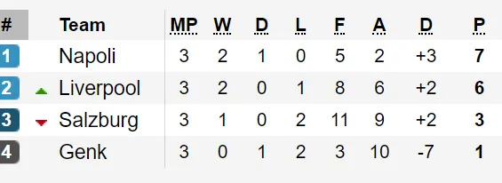 Kết quả, bảng xếp hạng Champions League 2019-2020 (ngày 24-10) ảnh 2