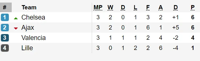 Kết quả, bảng xếp hạng Champions League 2019-2020 (ngày 24-10) ảnh 5