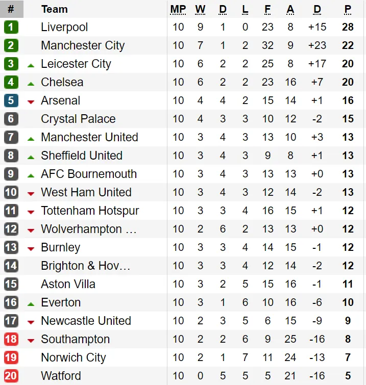 Liverpool ngược dòng đánh bại Tottenham để củng cố ngôi đầu ảnh 2